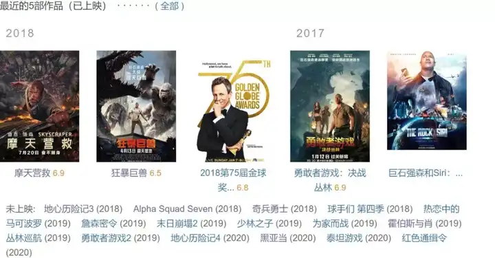 如何评价道恩·强森（巨石强森）？ - 知乎