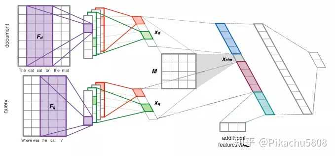 卷积神经网络(CNN)学习资料推荐？ - 知乎