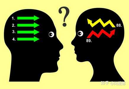 沟通障碍有哪些表现呢?如何积极解决呢? - 知乎