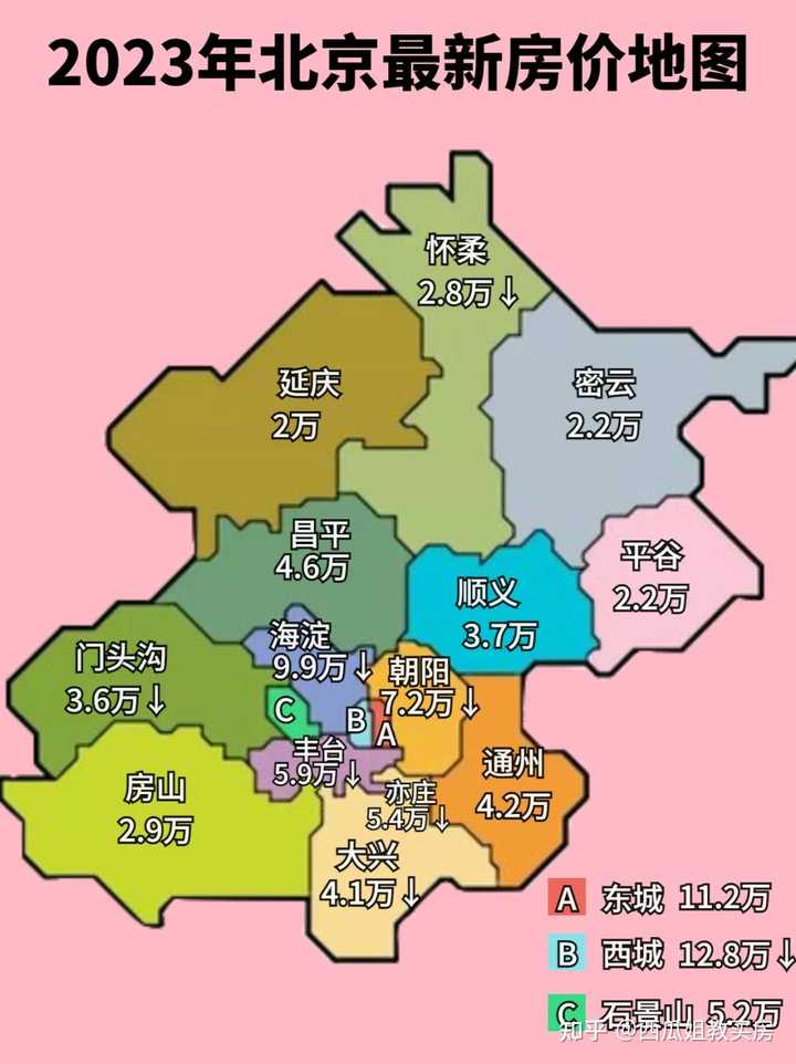 近三年北京房价走势如何(2022-2025)? - 知乎