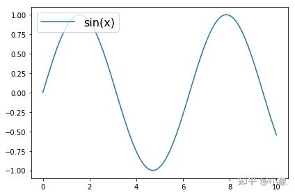 Matplotlib 中如何更改图例字体大小？ - 小象的回答- 知乎