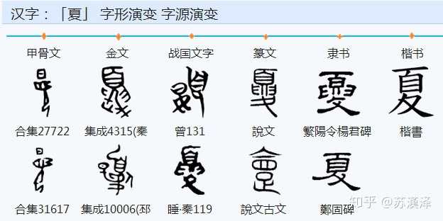 「夏」字是什么意思?来源于哪里? - 知乎