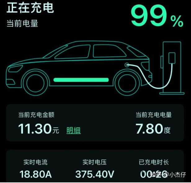 2022 年你对电动汽车续航里程焦虑大幅减缓了吗？ - 知乎