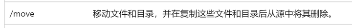 Ok Copy Dat 复制文件/文件夹时保留原始创建时间? - 知乎
