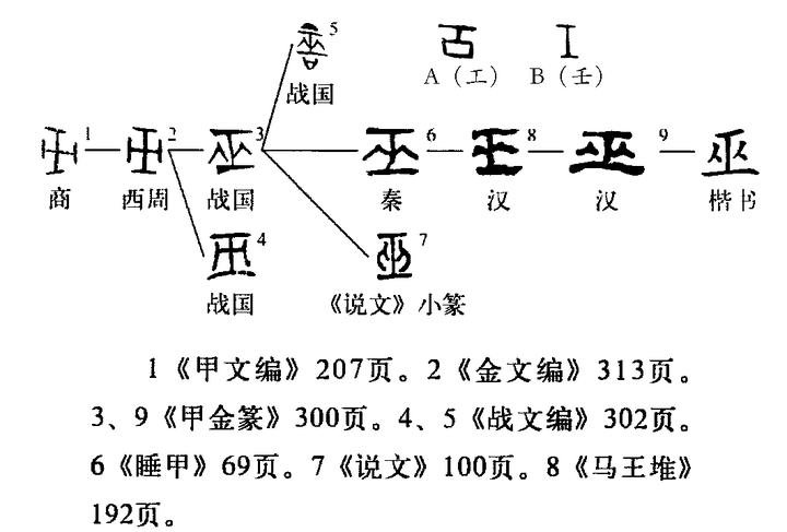 《素问.上古天真论》中“法于阴阳和于术数”中的“术数”和“天癸至”中的“天癸”各是什么意思? - 知乎