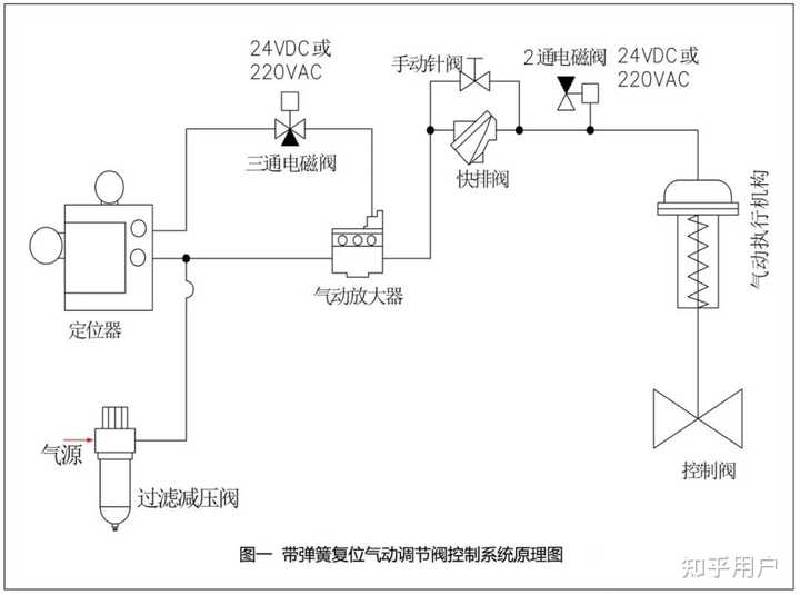 浅谈一下压缩机防喘振阀? - 知乎