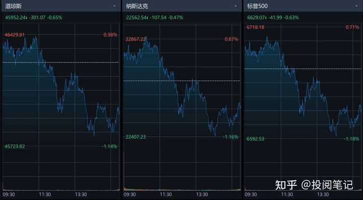 如何看待美东时间2025年10月16日美股市场行情走势? - 知乎