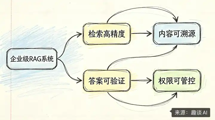 企业构建本地RAG知识库有哪些选择呢? - 知乎