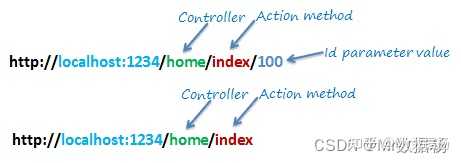 Django Web开发使用REST Framework如何进行URLs和Router路由设置？ - 知乎
