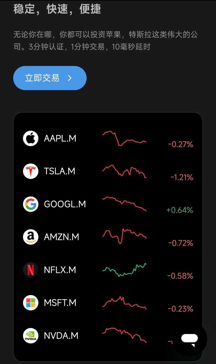 请问大家都用什么app炒美股？ - 知乎