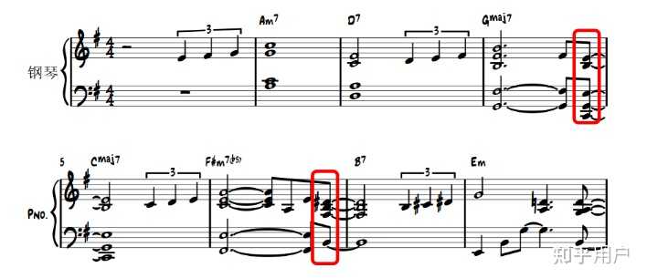 音乐中的「强、弱、次强、弱」到底是怎么回事？ - 知乎