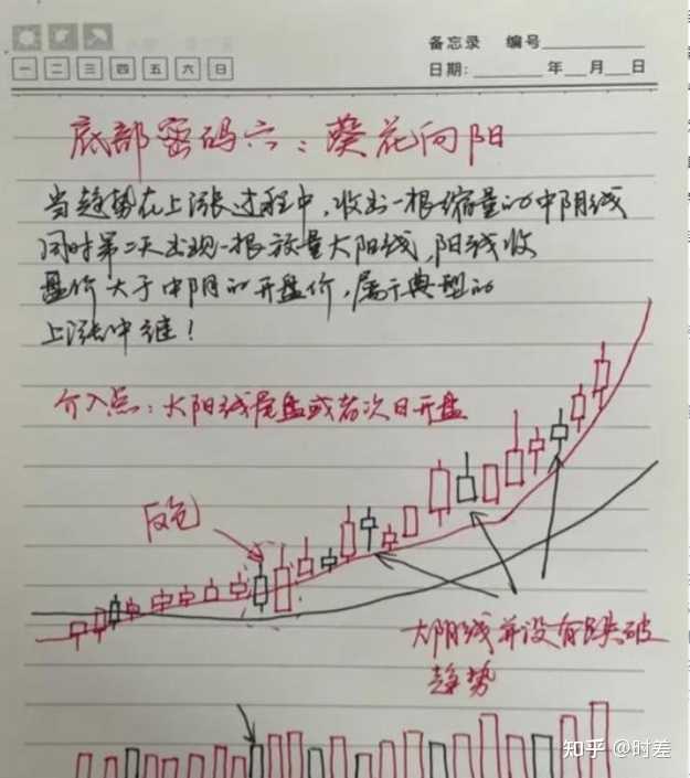 为什么有很多散户拿不住股票? - 知乎