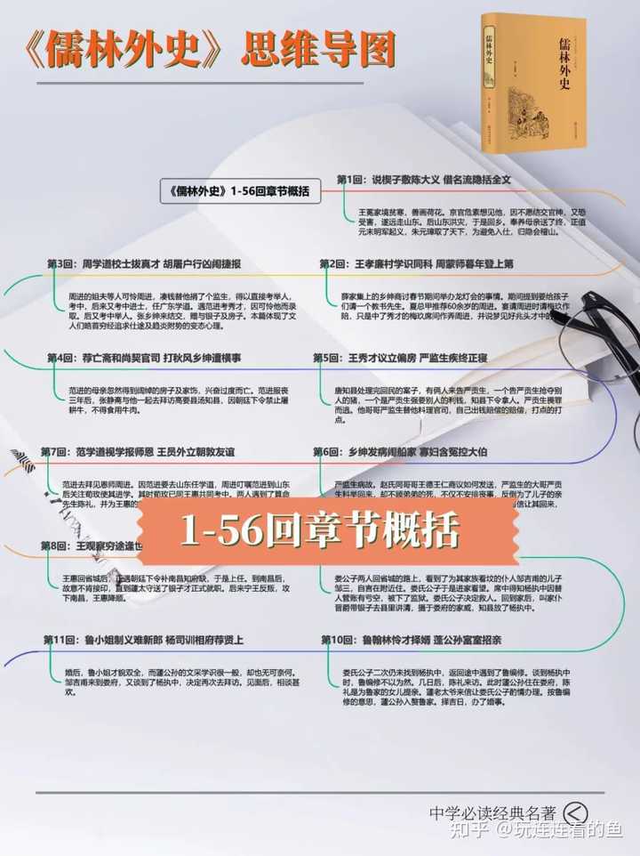 如何概括《儒林外史》每章节内容? - 知乎
