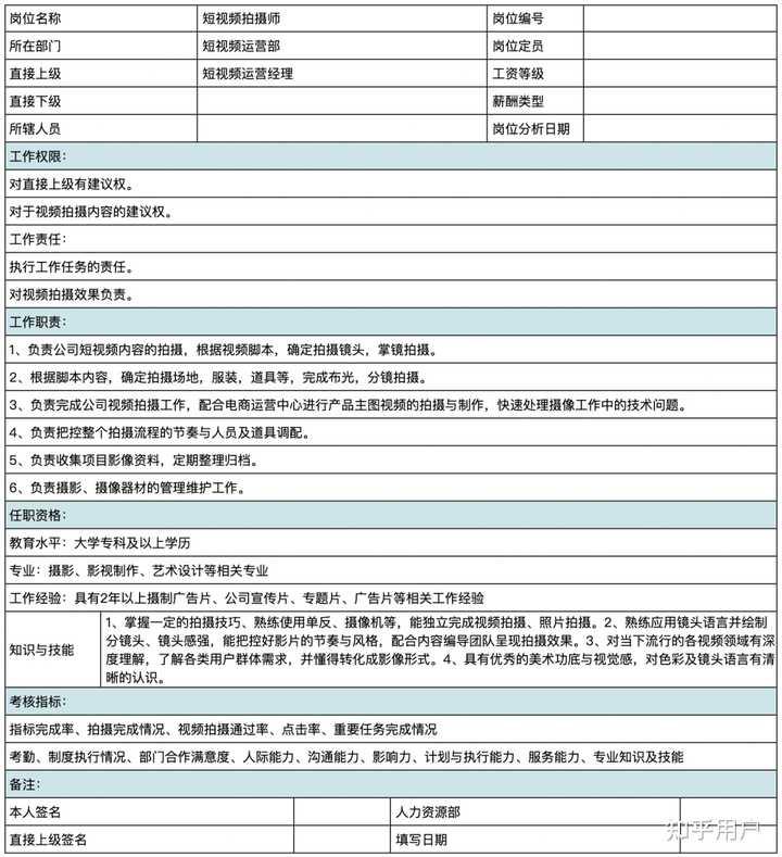 短视频剪辑和运营工作怎么样? - 知乎