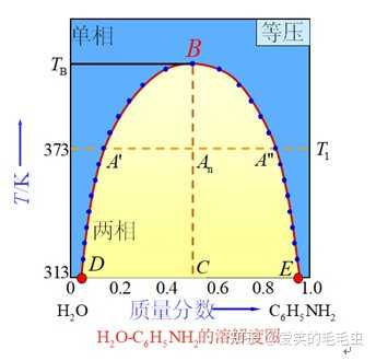 大学 物化 相图到底怎么看？ - 知乎