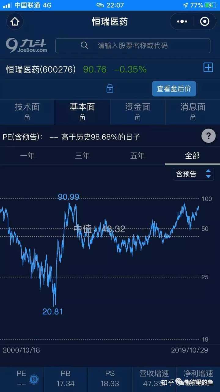 股票投资里有哪些必学的入门基础知识？ - 知乎