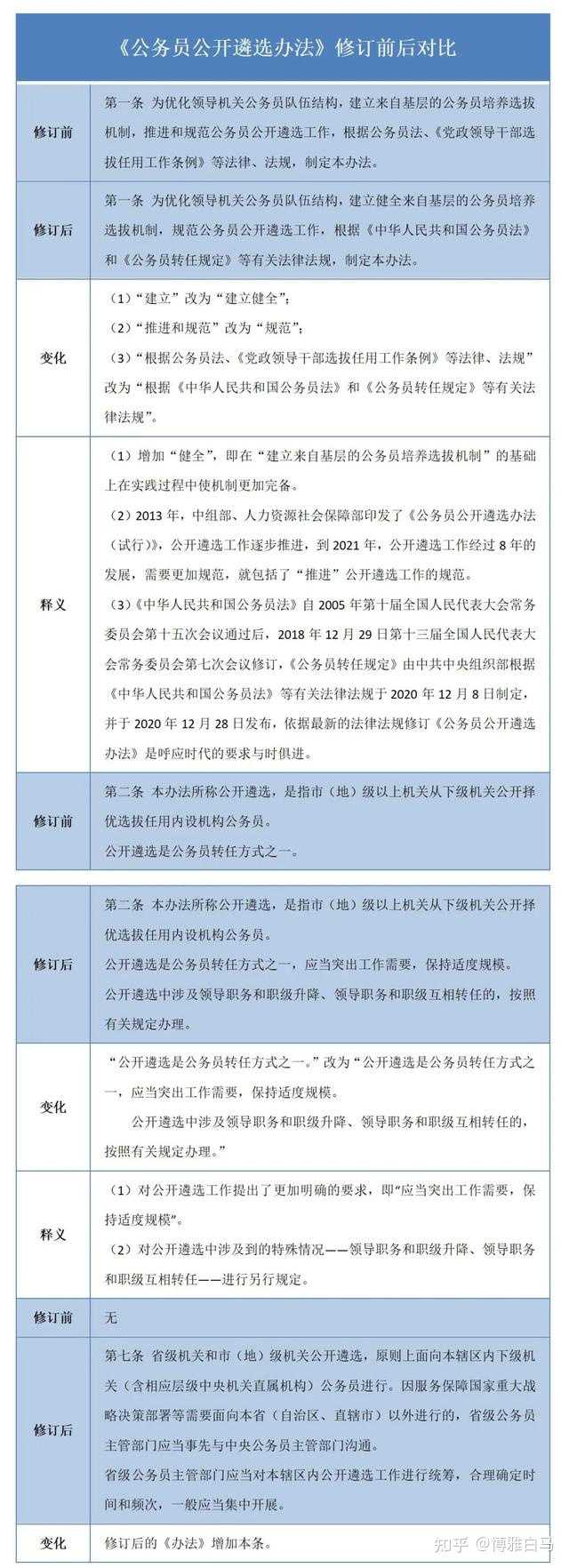 遴选是什么意思呀? - 知乎