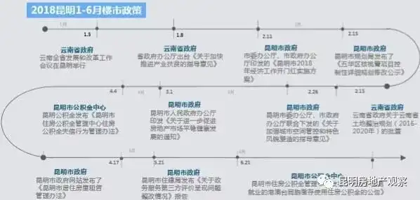 昆明房子限购吗_昆明房产限购_昆明限购买房