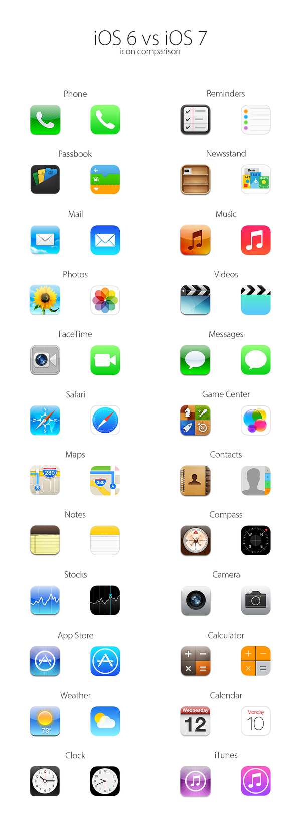 为什么我感觉iPhone自带的app图标设计比第三方图标明显优秀? - 知乎