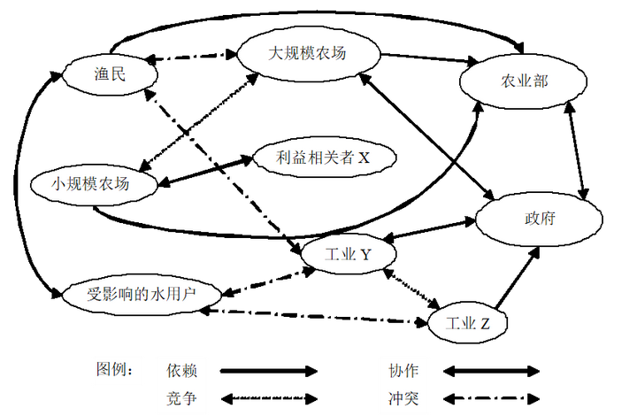 如何创建一个利益相关者矩阵？ - 知乎