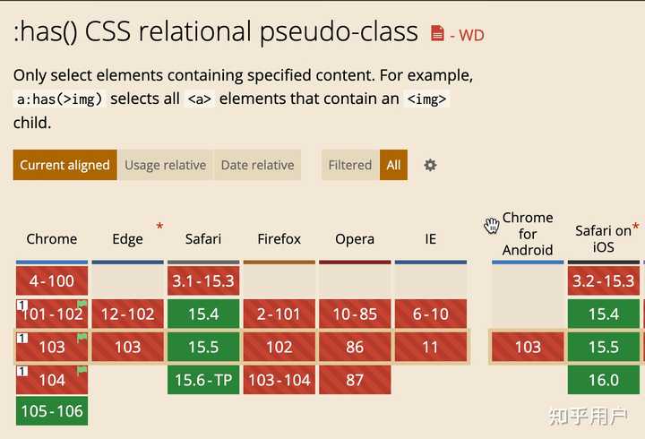Css Using Hash Then Name CSS 中能否选取父元素? - 知乎