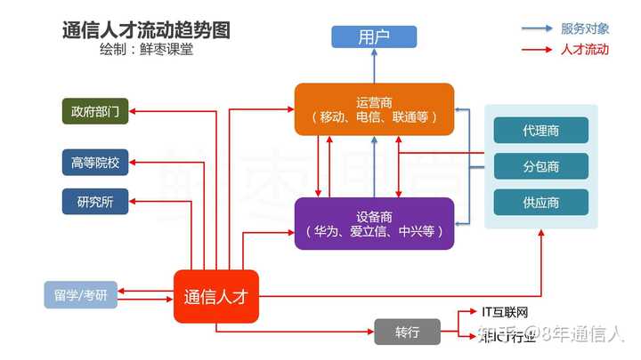 电子信息工程 女生就业_女孩电子信息工程就业前景_就业女生电子工程信息怎么样