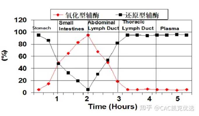 买辅酶q10时 ,是怎样区分是泛醌还是泛醇? - 知乎