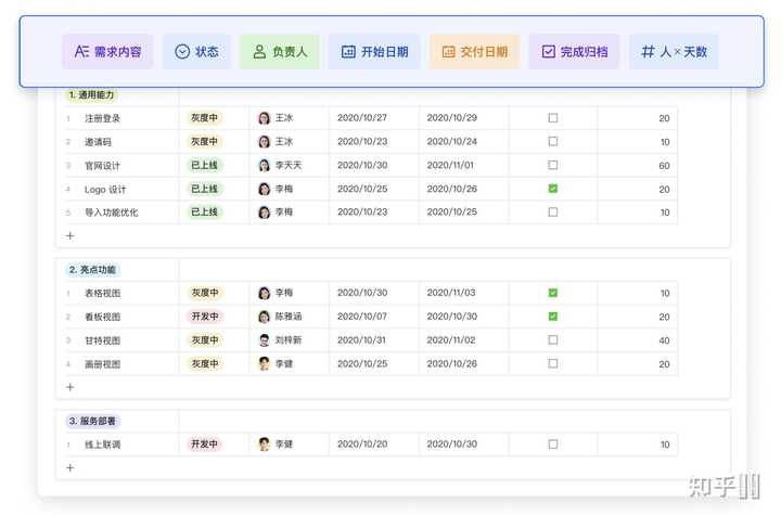 有什么好用的多维的表格软件? - 知乎