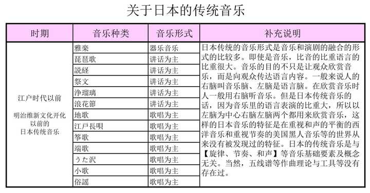 为什么日本可以出这么多旋律这么好听的音乐？ - 哎呀君的回答- 知乎