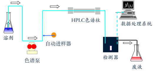 hplc原理是什么? - 知乎