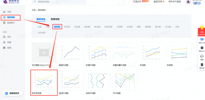 用什么图表来表示排名的趋势变化？ - 知乎