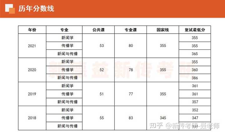 江西新闻出版学院_江西新闻出版局_江西新闻出版职业学院官网