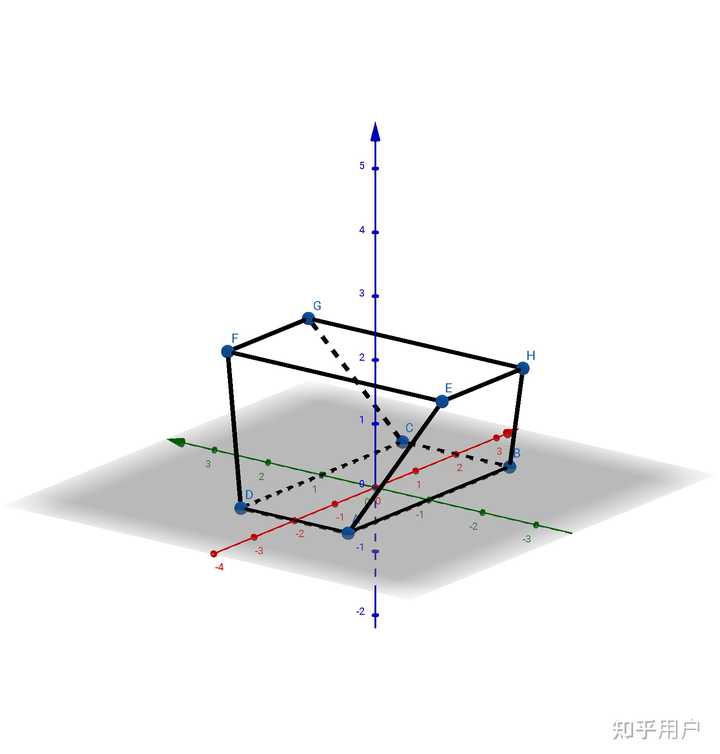 为什么说有两个面互相平行,其余四个面都是等腰梯形的六面体是棱台是错误的? - 知乎