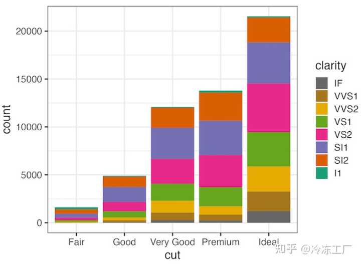 请问ggplot2如何给自己的图增加图例? - 知乎