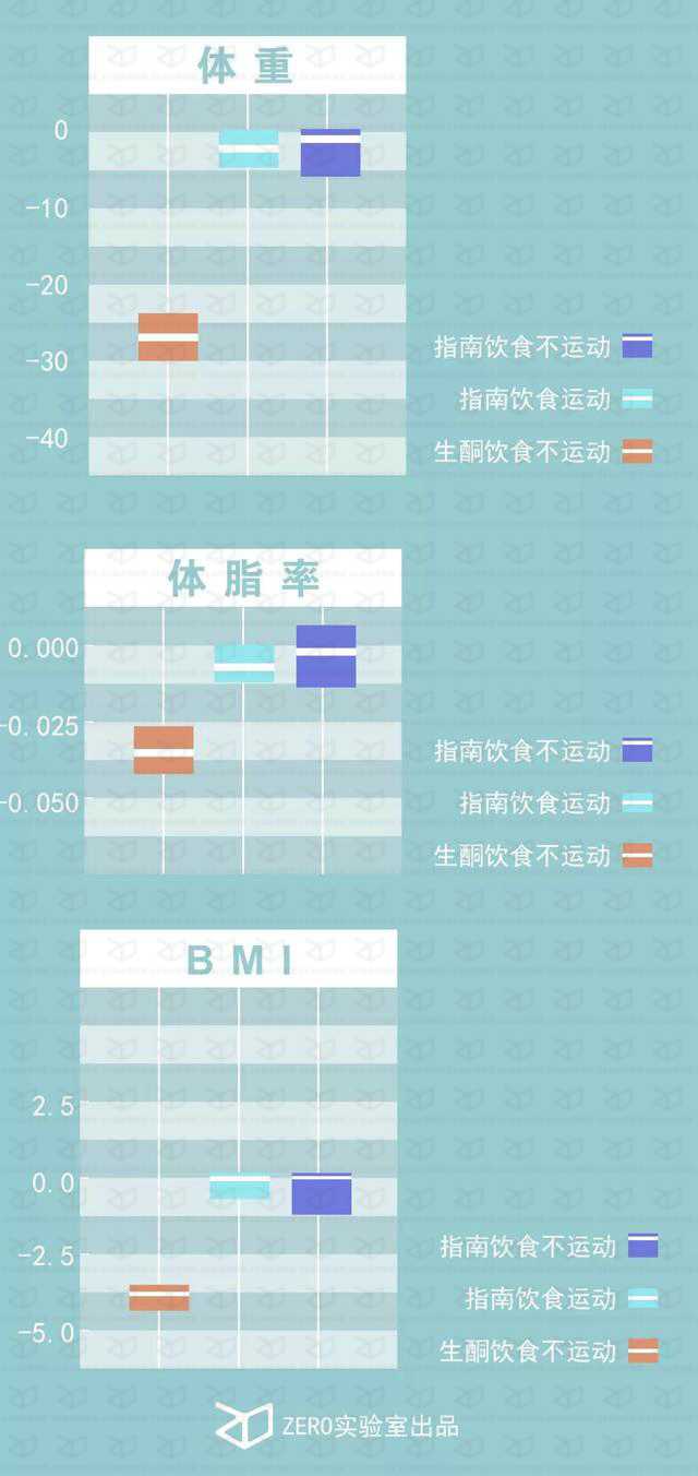 减肥运动操视频_运动减肥_减肥运动最快效果最好方法