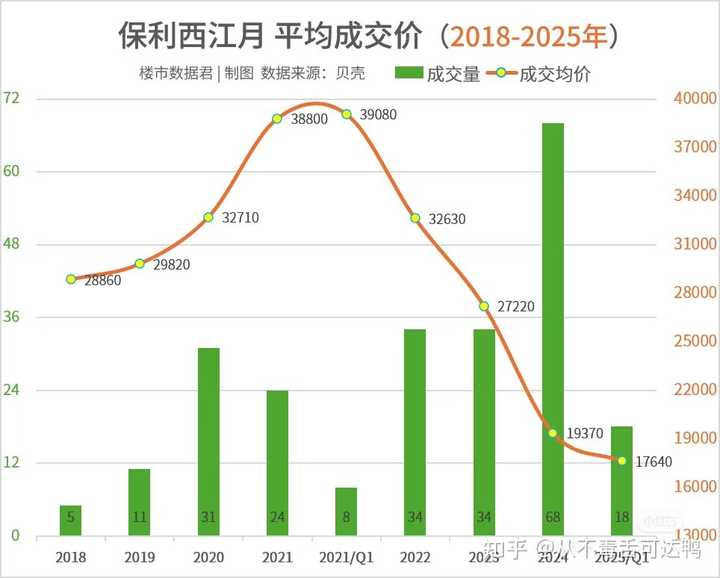 高位买房后资产缩水个人例子示意