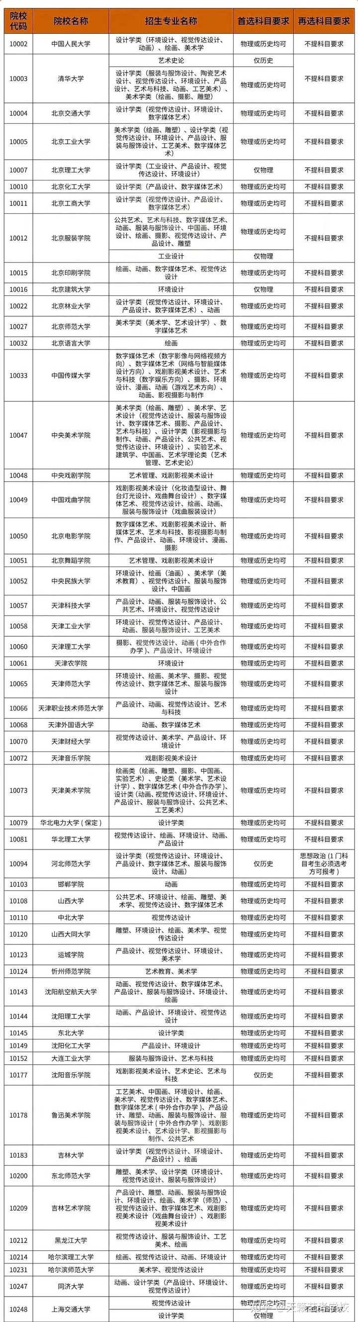 高中歷史物理哪個難_高中物理歷史都不好怎么選_高中物理和歷史哪個難