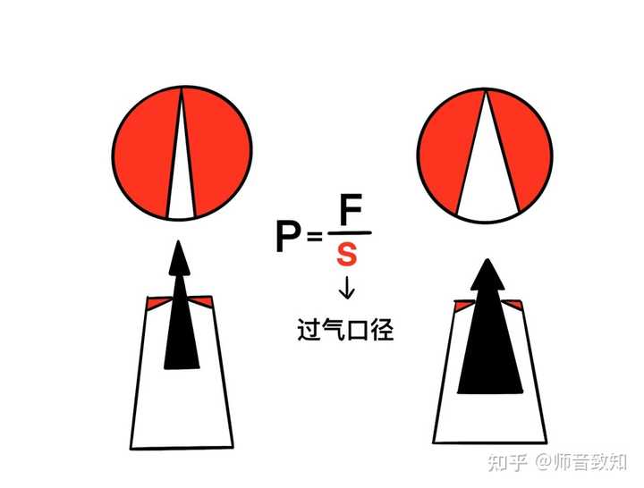 唱歌如何练声带的闭合? - 知乎