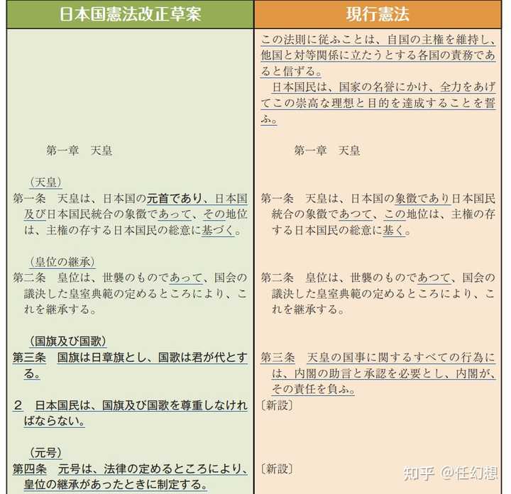 如何看待日本首相岸田文雄表达出对日本宪法第九条进行更改的意图，其