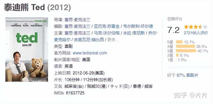 如何评价2024美剧《泰迪熊 Ted》? - 知乎