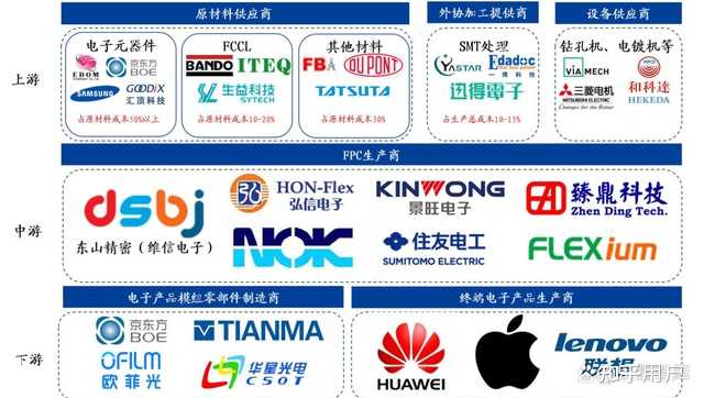 Fpc Brand 想问FPC是什么,国内哪家企业做得好? - 知乎