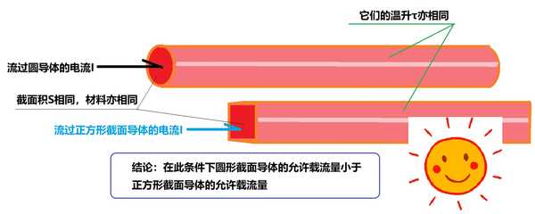 为什么输电线不满足欧姆定律？