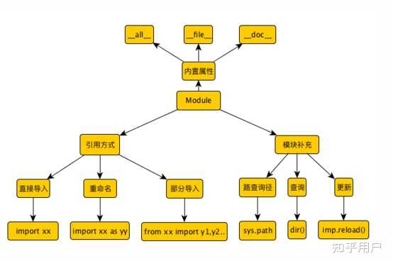 请问python中的“库”是什么意思?? - 知乎