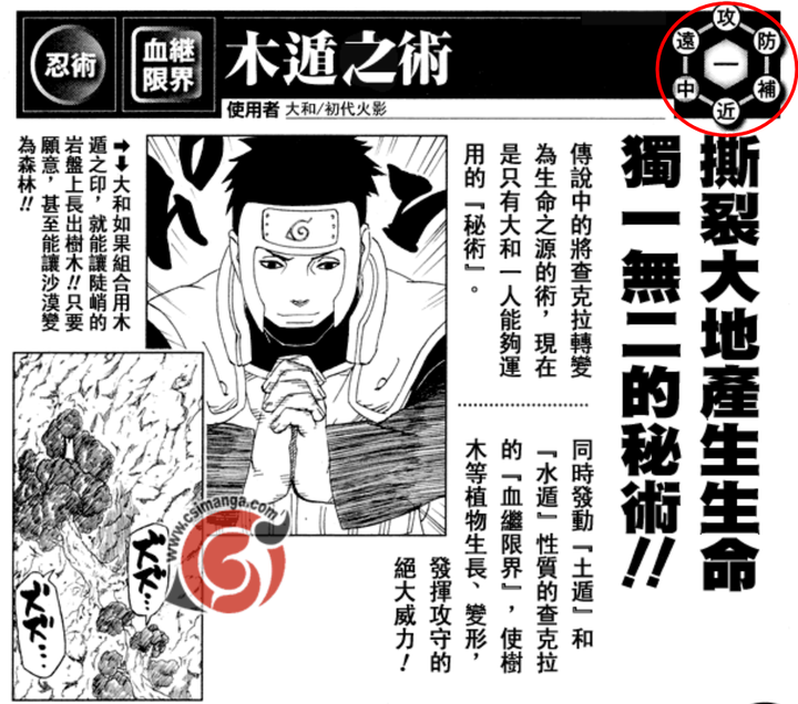 为什么要设定除了初代火影几乎没人会木遁 知乎 为什么要设定除了初代火影几乎没人会木遁 知乎