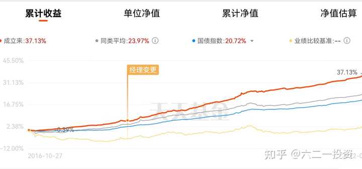 策略优质回答经验怎么写_策略优质回答经验的句子_优质回答的经验和策略