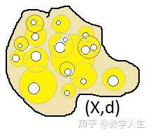 完备性/稠密性/紧致性/列紧性/连通性/可分性,这些概念的直观物理/几何意义是什么样的? - 知乎
