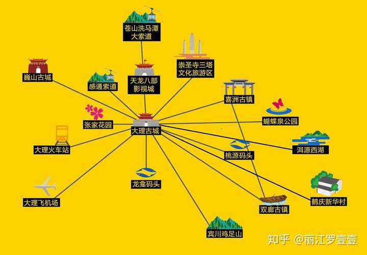 去大理旅游大约需要准备多少钱? - 知乎
