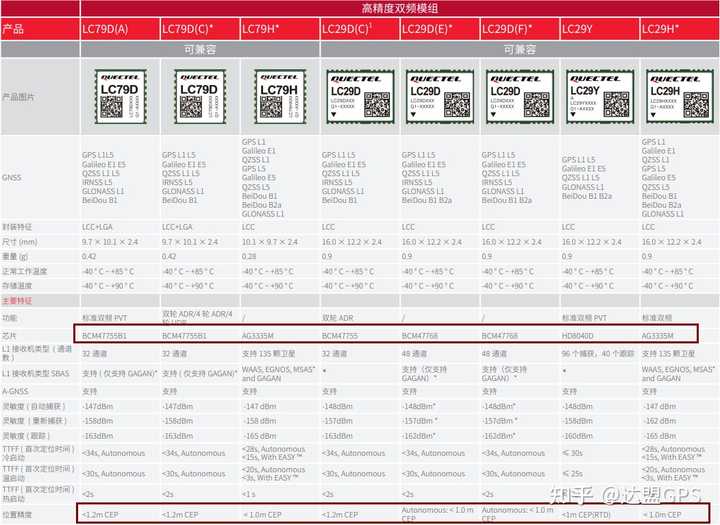 高精度定位如何实现？ - 知乎