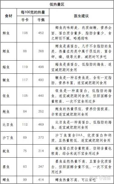 减肥食谱健康饮食_健康减肥食谱_减肥食谱健康减肥一周