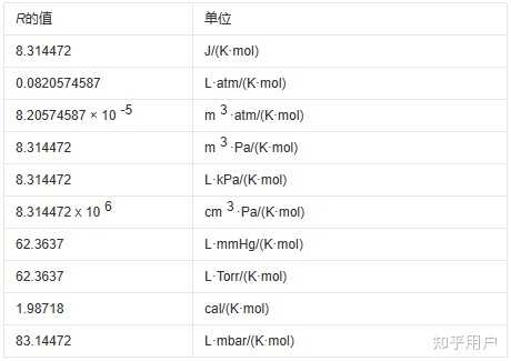 R=8.314,但这是为什么？ - 知乎